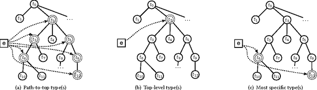 Figure 4 for On Type-Aware Entity Retrieval