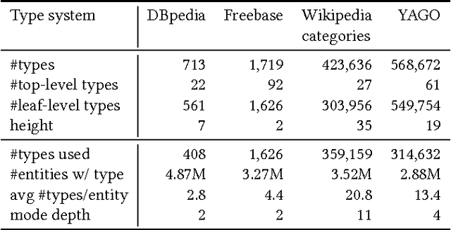 Figure 2 for On Type-Aware Entity Retrieval