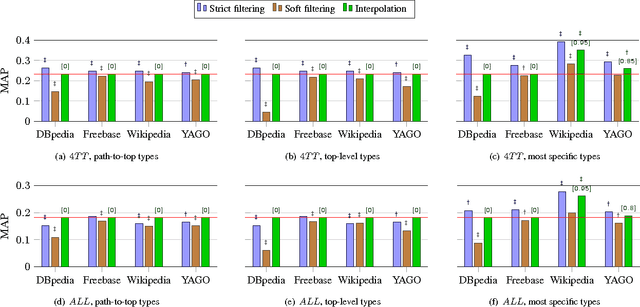 Figure 3 for On Type-Aware Entity Retrieval