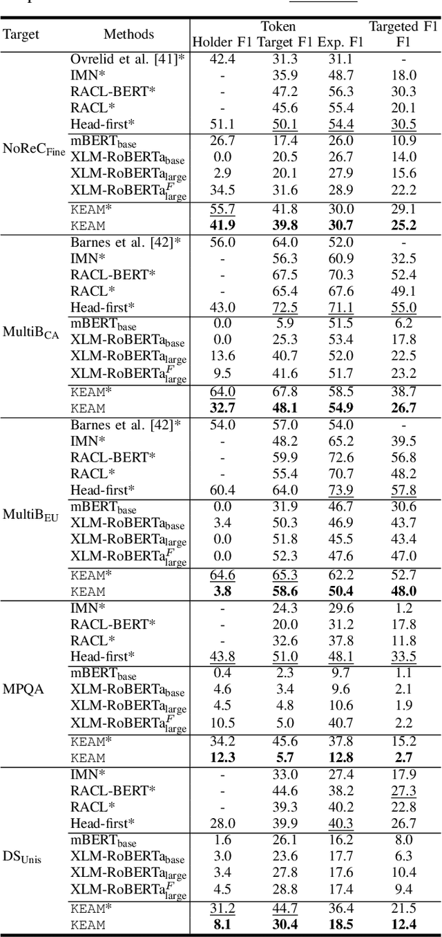 Figure 3 for A Knowledge-Enhanced Adversarial Model for Cross-lingual Structured Sentiment Analysis