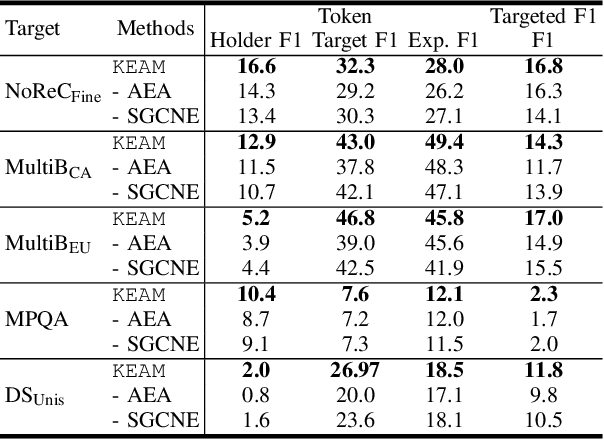 Figure 4 for A Knowledge-Enhanced Adversarial Model for Cross-lingual Structured Sentiment Analysis