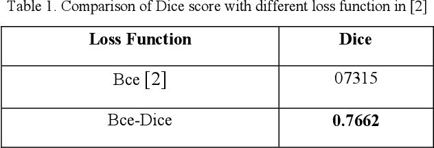Figure 2 for Brain Tumor Segmentation by Cascaded Deep Neural Networks Using Multiple Image Scales