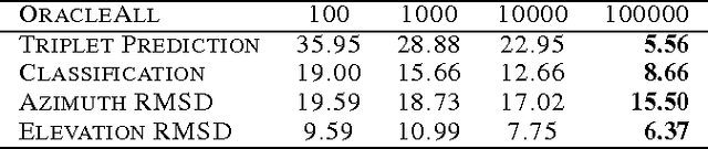 Figure 3 for Bayesian representation learning with oracle constraints