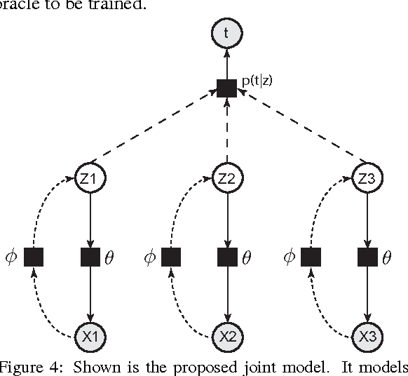 Figure 4 for Bayesian representation learning with oracle constraints