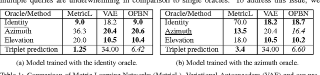 Figure 1 for Bayesian representation learning with oracle constraints