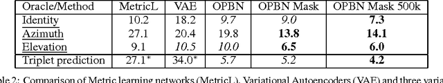 Figure 2 for Bayesian representation learning with oracle constraints