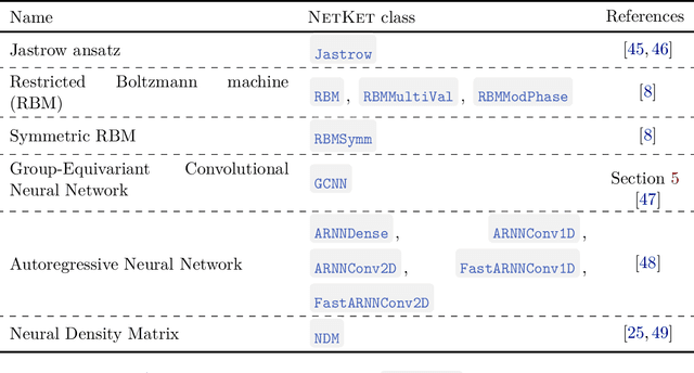 Figure 1 for NetKet 3: Machine Learning Toolbox for Many-Body Quantum Systems