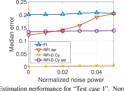 Figure 1 for Robust graph-filter identification with graph denoising regularization