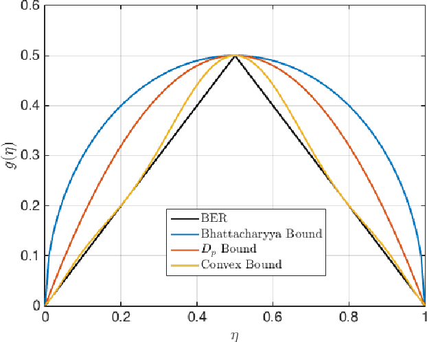 Figure 2 for Direct estimation of density functionals using a polynomial basis