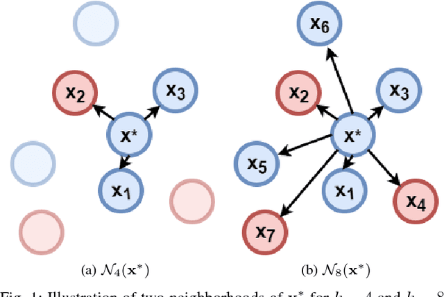 Figure 1 for Direct estimation of density functionals using a polynomial basis