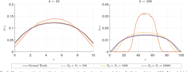 Figure 4 for Direct estimation of density functionals using a polynomial basis