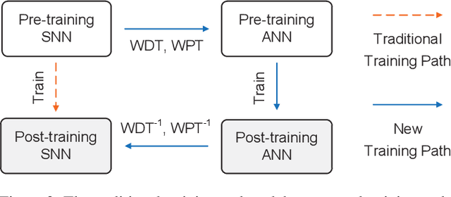 Figure 3 for Efficient Spiking Neural Networks with Radix Encoding