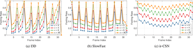 Figure 3 for Just One Moment: Inconspicuous One Frame Attack on Deep Action Recognition