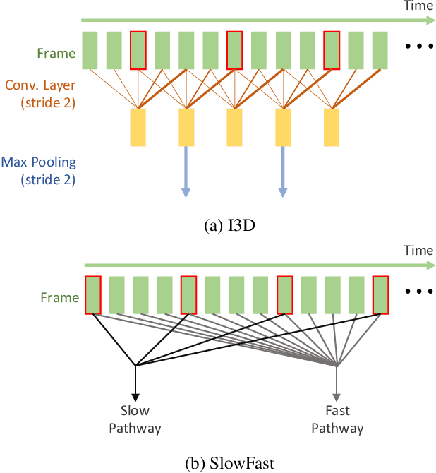 Figure 4 for Just One Moment: Inconspicuous One Frame Attack on Deep Action Recognition