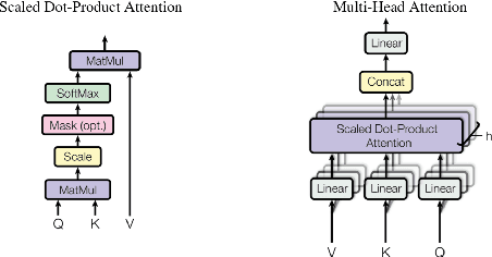 Figure 3 for Neural Machine Translation for Low-Resourced Indian Languages