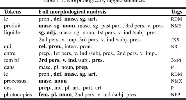 Figure 2 for Use of Weighted Finite State Transducers in Part of Speech Tagging