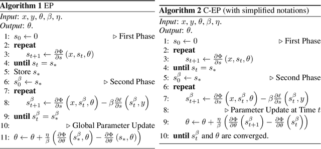 Figure 1 for Equilibrium Propagation with Continual Weight Updates