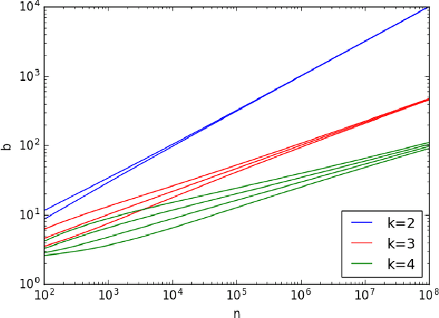 Figure 1 for The power of deeper networks for expressing natural functions