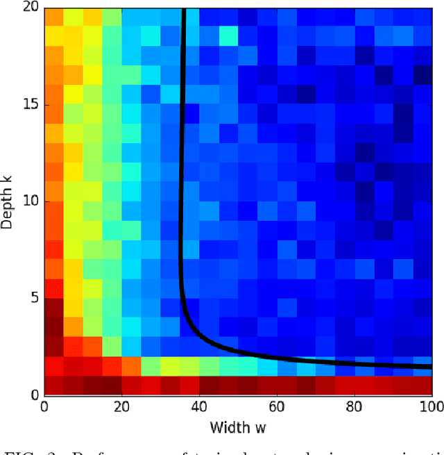 Figure 2 for The power of deeper networks for expressing natural functions