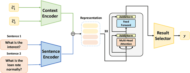 Figure 3 for Context Enhanced Short Text Matching using Clickthrough Data