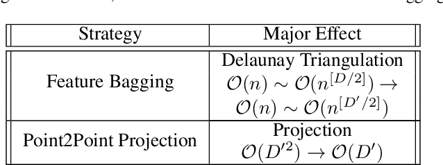 Figure 2 for Manifoldron: Direct Space Partition via Manifold Discovery