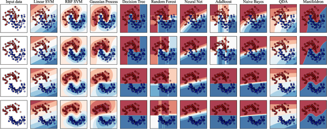 Figure 3 for Manifoldron: Direct Space Partition via Manifold Discovery