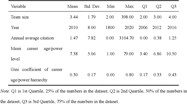 Figure 1 for Team Power and Hierarchy: Understanding Team Success