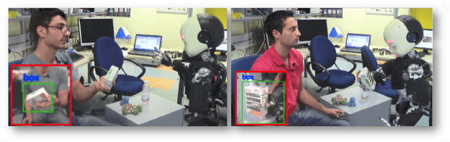 Figure 3 for iCub World: Friendly Robots Help Building Good Vision Data-Sets