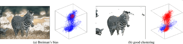 Figure 3 for Kernel clustering: density biases and solutions