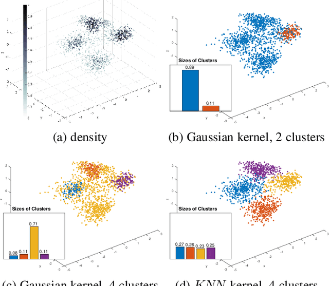Figure 4 for Kernel clustering: density biases and solutions