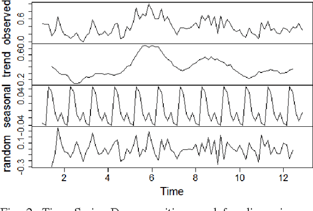 Figure 2 for Discovering Playing Patterns: Time Series Clustering of Free-To-Play Game Data