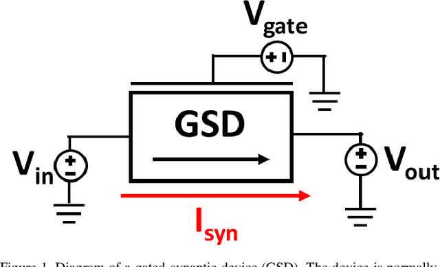 Figure 1 for A Compact Gated-Synapse Model for Neuromorphic Circuits
