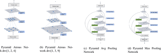 Figure 3 for Quadruple Augmented Pyramid Network for Multi-class COVID-19 Segmentation via CT