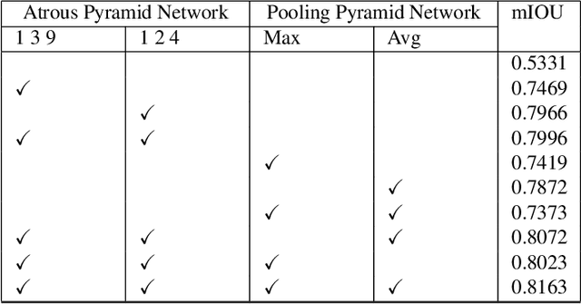 Figure 4 for Quadruple Augmented Pyramid Network for Multi-class COVID-19 Segmentation via CT