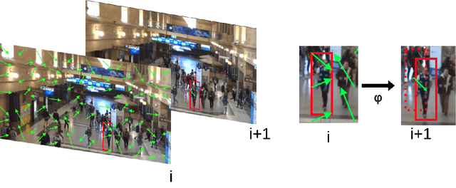 Figure 3 for Motion Vector Extrapolation for Video Object Detection