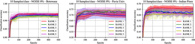 Figure 3 for Rank-R FNN: A Tensor-Based Learning Model for High-Order Data Classification