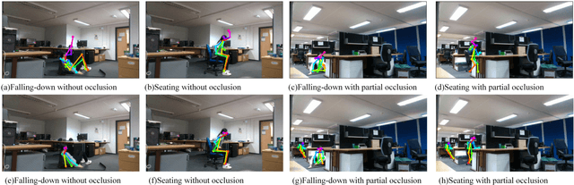 Figure 4 for GraSens: A Gabor Residual Anti-aliasing Sensing Framework for Action Recognition using WiFi