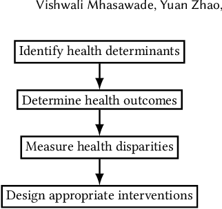 Figure 3 for Machine Learning in Population and Public Health