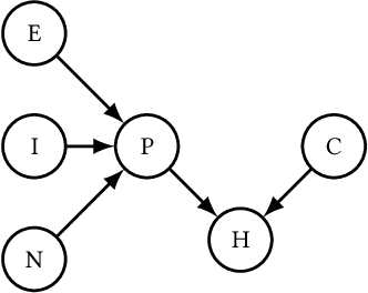 Figure 4 for Machine Learning in Population and Public Health