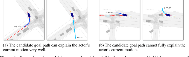 Figure 1 for Map-Adaptive Goal-Based Trajectory Prediction