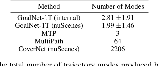 Figure 2 for Map-Adaptive Goal-Based Trajectory Prediction