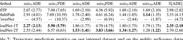 Figure 4 for Map-Adaptive Goal-Based Trajectory Prediction