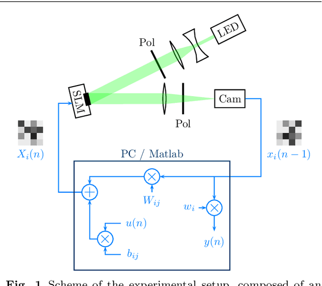 Figure 1 for Bayesian optimisation of large-scale photonic reservoir computers