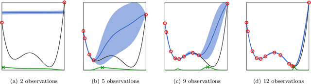 Figure 3 for Bayesian optimisation of large-scale photonic reservoir computers