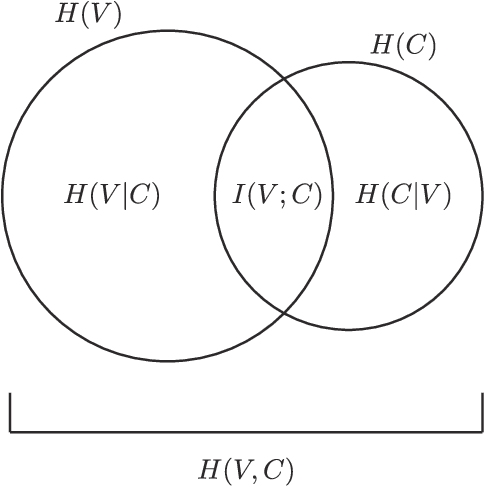 Figure 1 for The cognitive roots of regularization in language