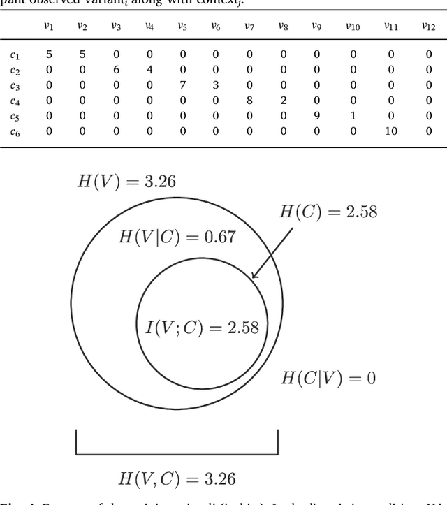 Figure 2 for The cognitive roots of regularization in language