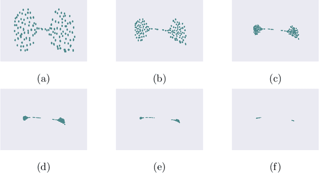 Figure 4 for Probing the Geometry of Data with Diffusion Fréchet Functions