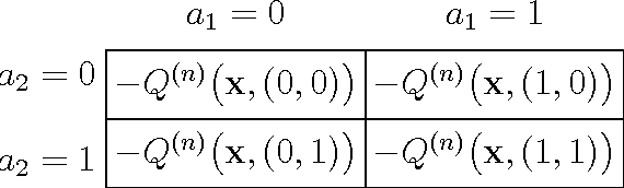 Figure 4 for Structured Optimal Transmission Control in Network-coded Two-way Relay Channels