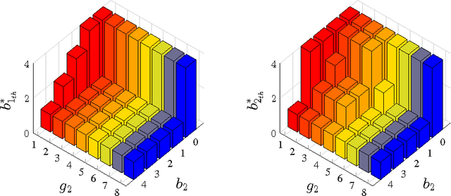 Figure 2 for Structured Optimal Transmission Control in Network-coded Two-way Relay Channels