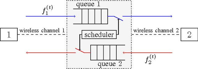 Figure 3 for Structured Optimal Transmission Control in Network-coded Two-way Relay Channels